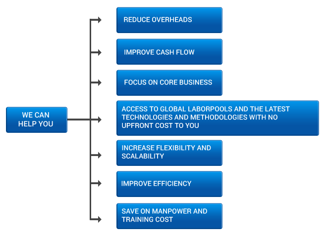 Paragonsoft US - BPO